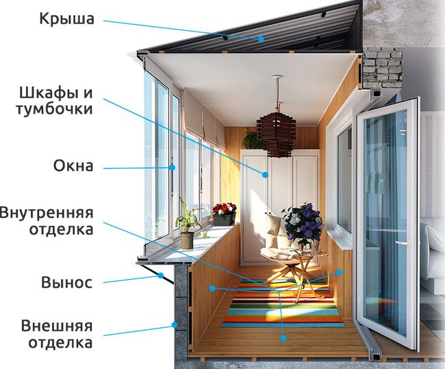 Остекление, внешняя и внутренняя отделка балконов и лоджий Протвино
