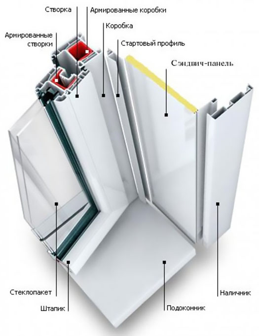 Схемы устройства остекления балкона и конструкции Протвино