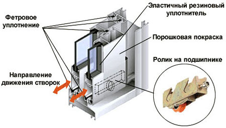 Конструкция профилей системы холодного остекления Протвино