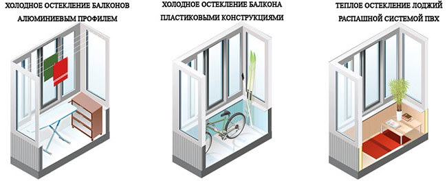 Чем и как лучше застеклить лоджию: пластиком, алюминием Протвино