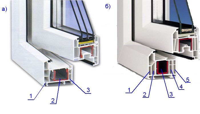 3 камерные пластиковые окна - трехкамерные окна пвх Протвино